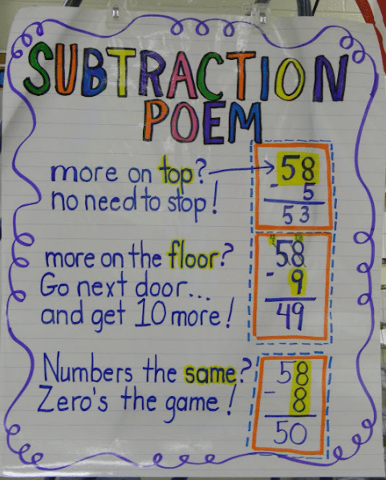 22 Awesome First Grade Anchor Charts That We Can't Wait To Use - We Are 