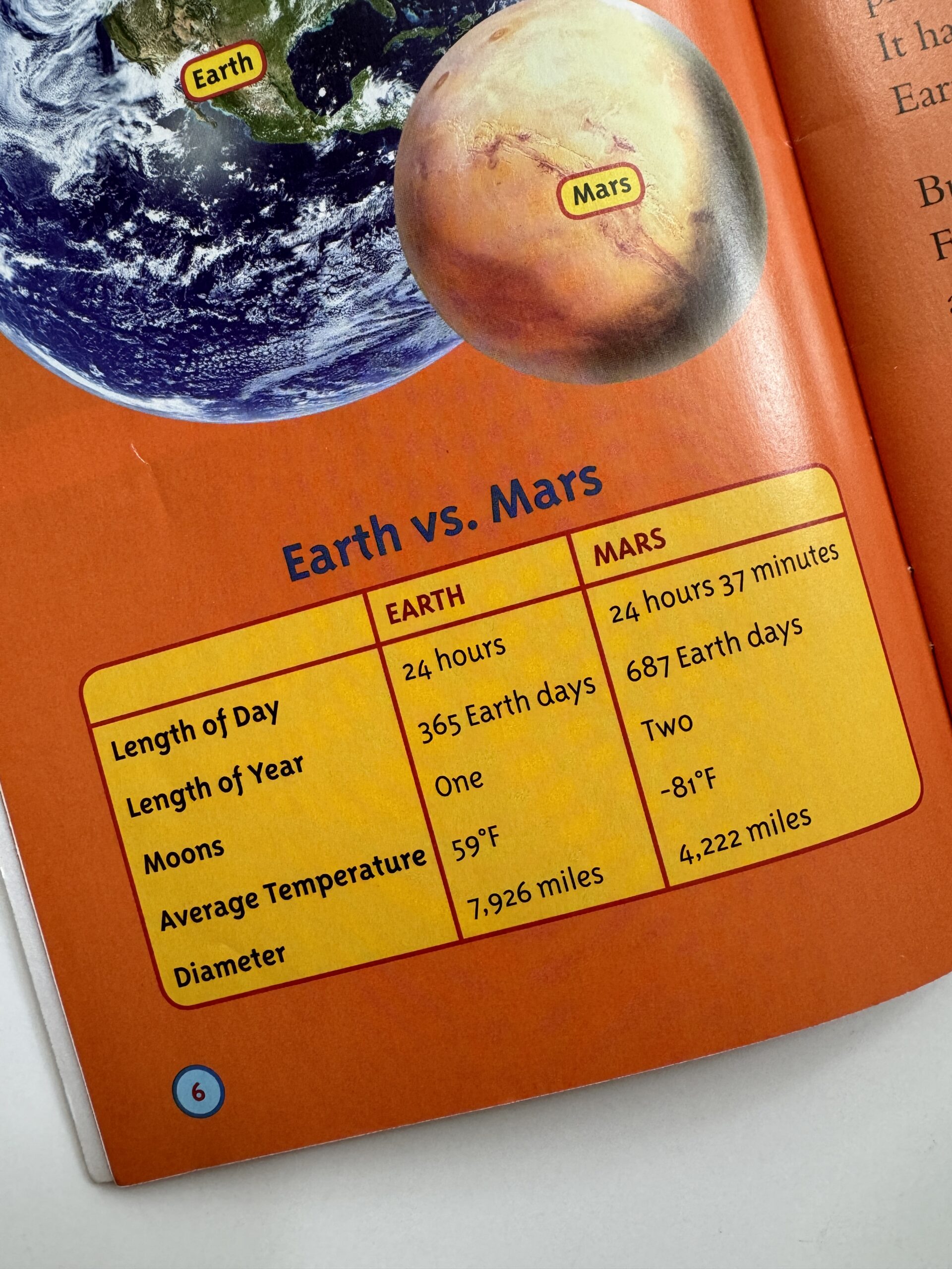 Example of a table in nonfiction children