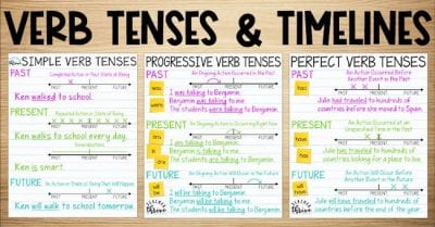 Verb Tenses: 25 Fun Ways to Teach and Learn Them