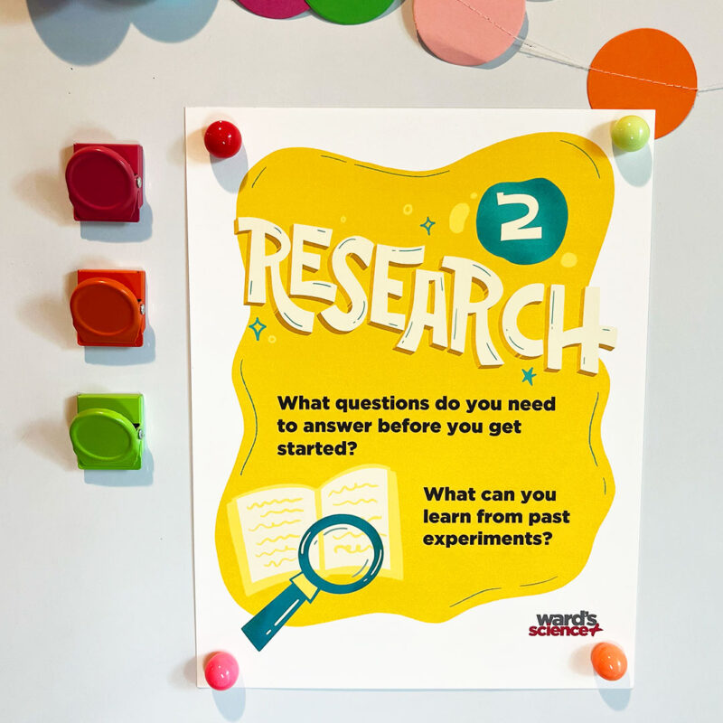 Image of the research poster in a set of scientific method posters