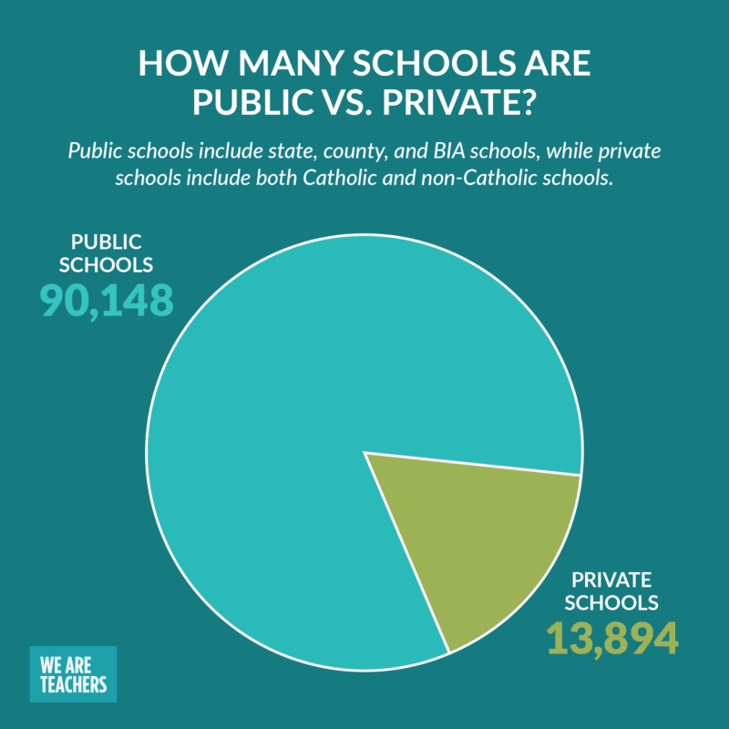 private schools in the us