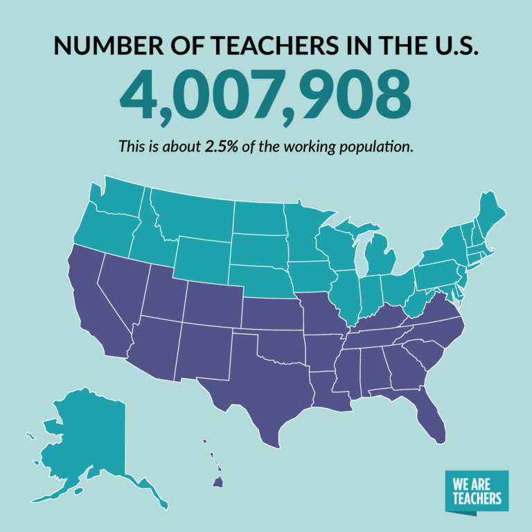 how-many-teachers-are-in-the-u-s-more-stats-about-teachers