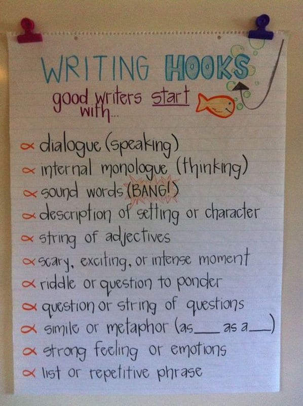 5th Grade Anchor Charts to Try in Your Classroom