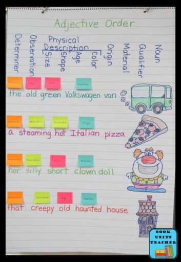 15 Great Anchor Charts for Teaching Adjectives - We Are Teachers