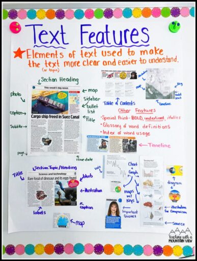 What Are Text Features? Examples and How to Teach