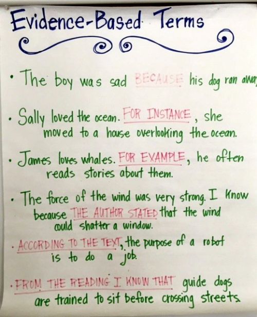 Evidence-Based Terms anchor chart