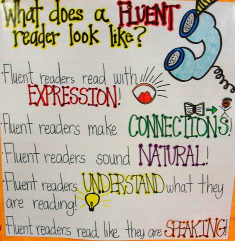 check for understanding anchor chart