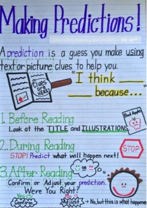 49 Amazing Anchor Charts That Nail Reading Comprehension