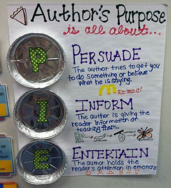 Author's Purpose Activities – The 7 Easiest Ways to Get Started