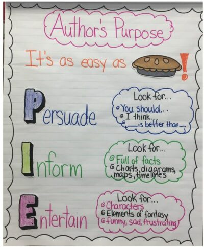 15 Anchor Charts To Teach Kids About Identifying the Author's Purpose