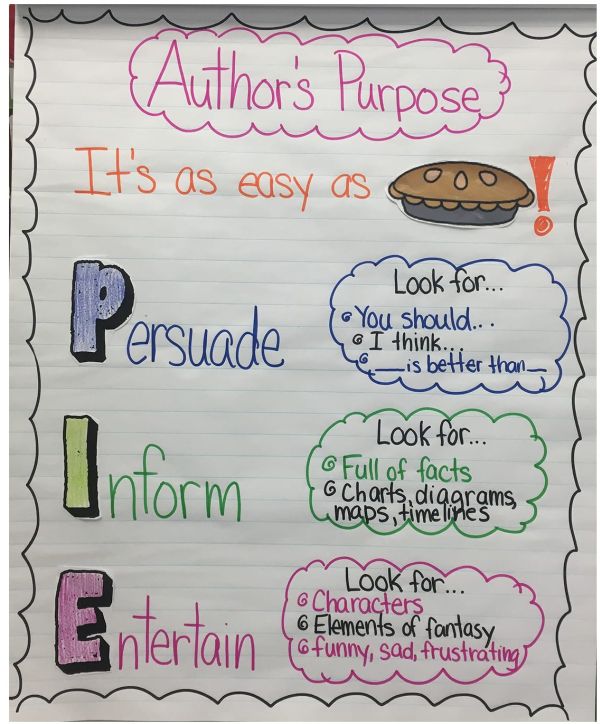 Author's Purpose Is NOT As Easy As PIE - Even for 3rd Graders