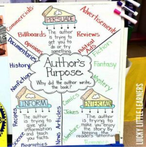 15 Anchor Charts To Teach Kids About Identifying the Author's Purpose