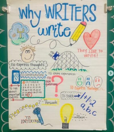 15 Anchor Charts To Teach Kids About Identifying the Author's Purpose