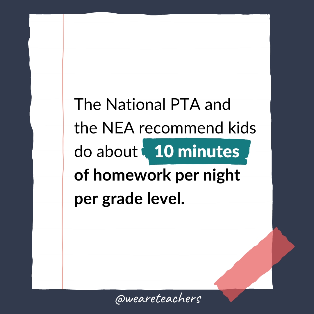 The National PTA and the NEA recommend kids do about 10 minutes of homework per night per grade level. In other words, a 3rd grader should do 30 minutes of homework. A 12th grader would do 120 minutes, or two full hours.