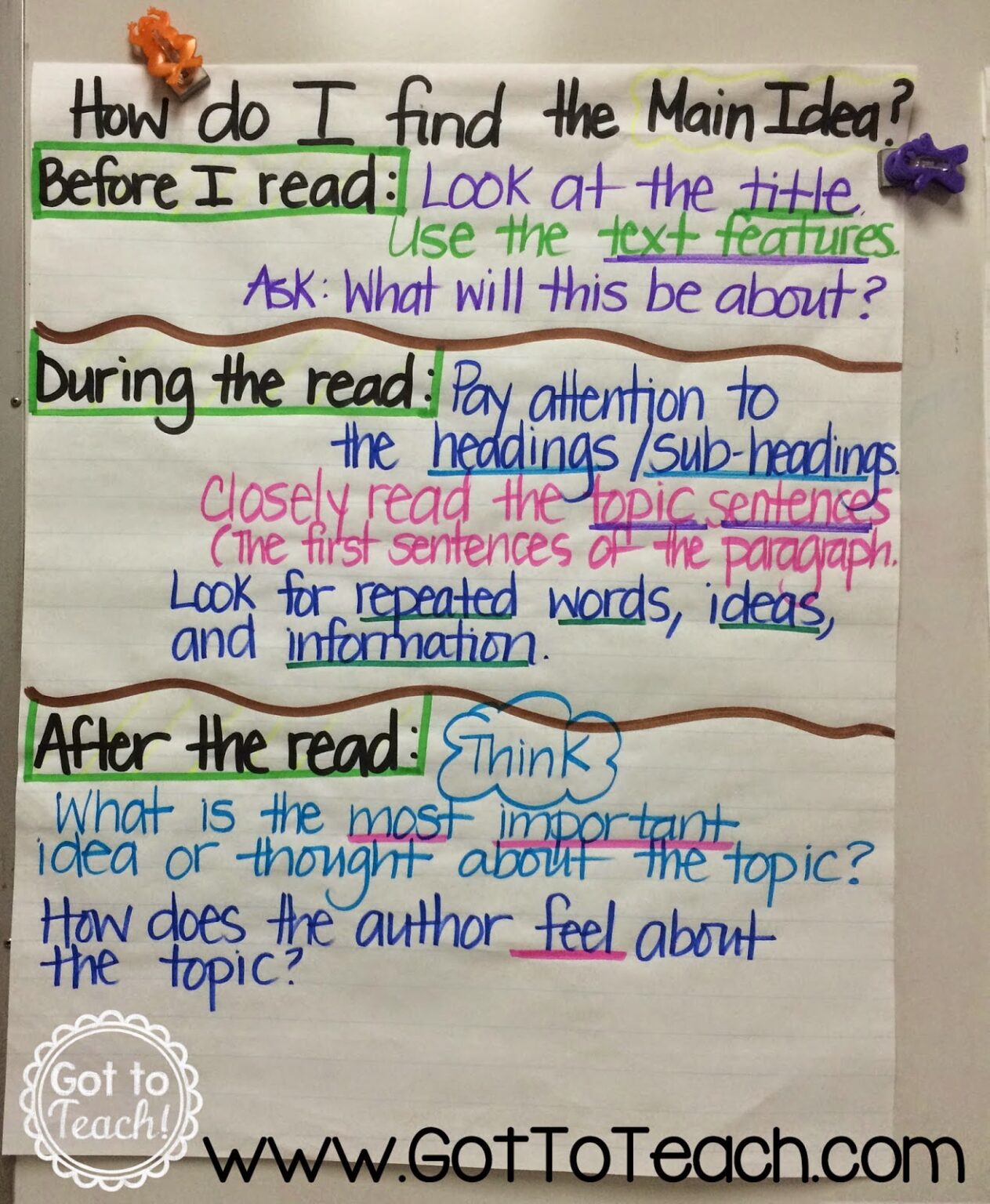 15 Anchor Charts To Teach Main Idea - We Are Teachers