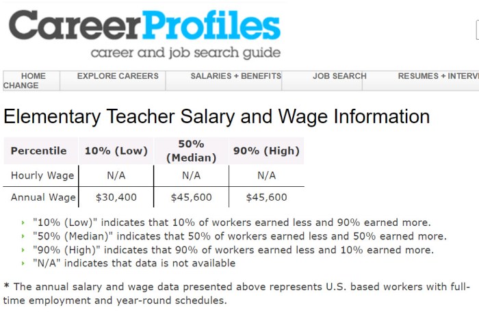 Page from Career Profiles showing the average salary for a teacher