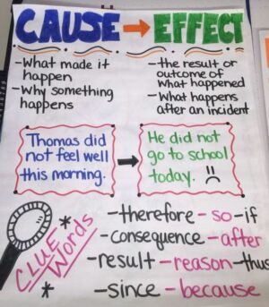 15 Best Cause and Effect Anchor Charts - We Are Teachers