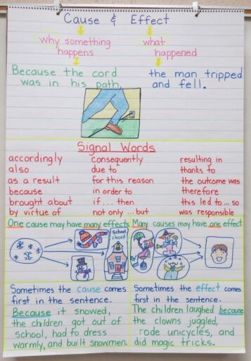 15 Best Cause and Effect Anchor Charts - We Are Teachers