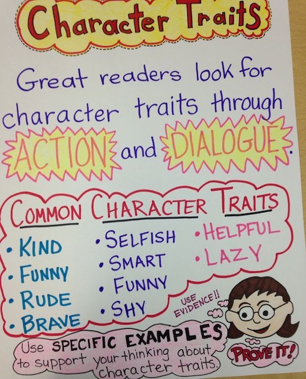 Character Anchor Chart