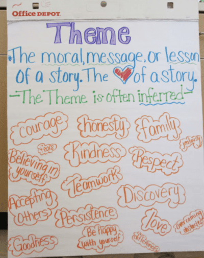 theme anchor chart