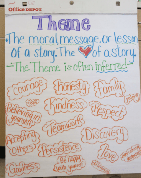 15 Anchor Charts for Teaching Theme - We Are Teachers