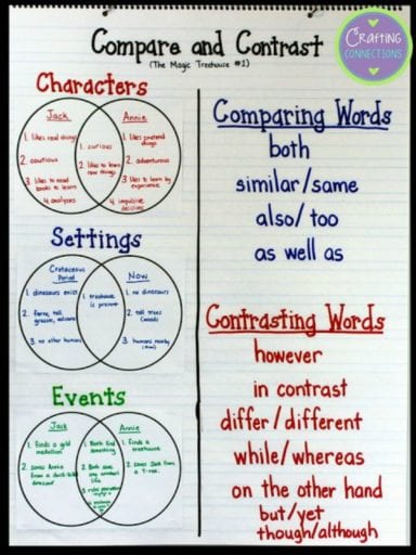 Just 23 Totally Perfect 4th Grade Anchor Charts - We Are Teachers