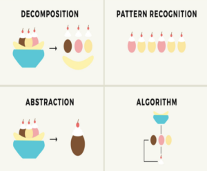 What Is Computational Thinking? (Plus How To Teach It)