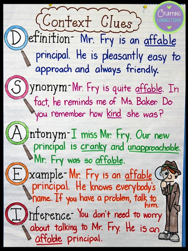 14 Context Clues Anchor Charts For the Classroom We Are Teachers