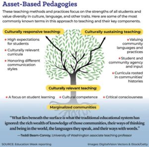 What Is Culturally Responsive Teaching And Why Does It Matter?