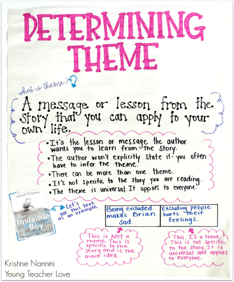 15 Anchor Charts for Teaching Theme - We Are Teachers