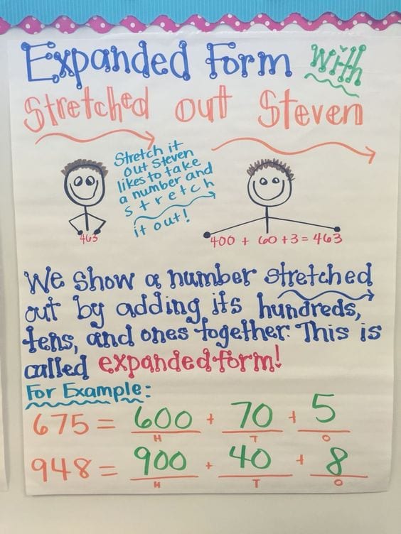 17 Anchor Charts to Teach Place Value - We Are Teachers