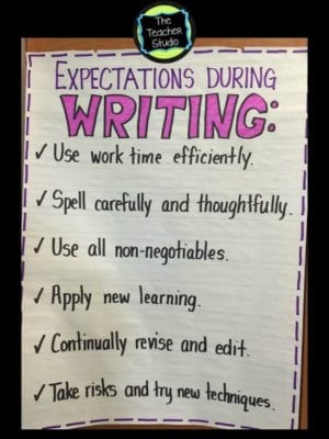 Just 23 Totally Perfect 4th Grade Anchor Charts - We Are Teachers