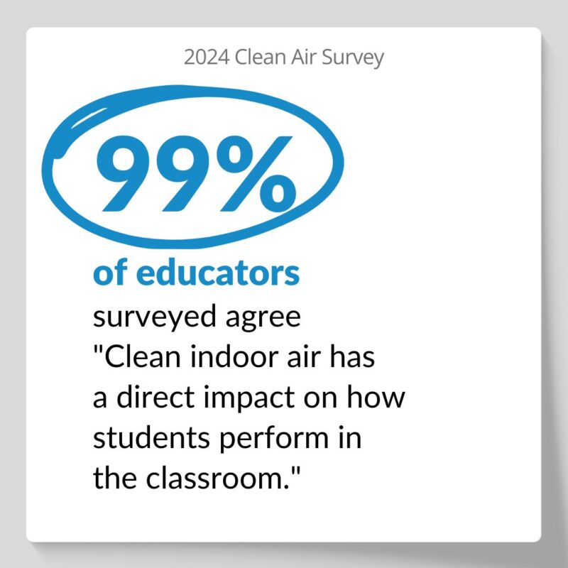 Fellowes air quality survey 2024