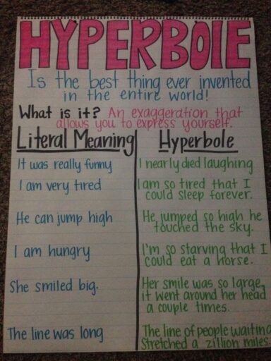 24 Fantastic Figurative Language Anchor Charts