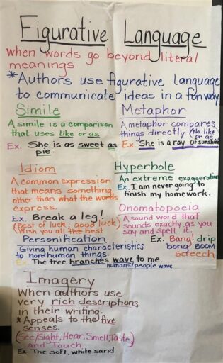 24 Fantastic Figurative Language Anchor Charts