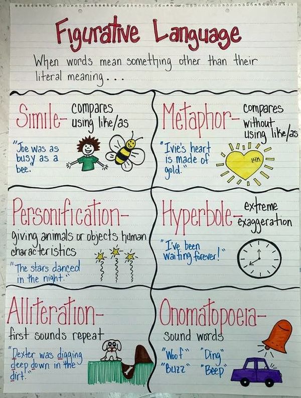 16 Fantastic Figurative Language Anchor Charts We Are Teachers