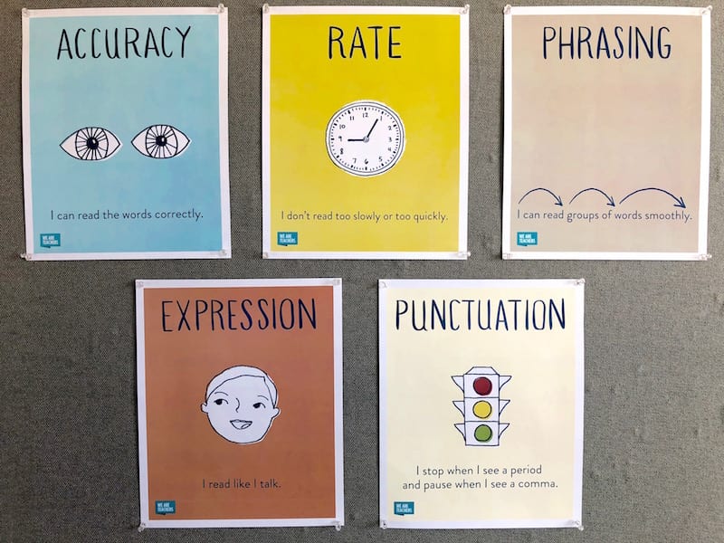 five posters for reading fluency each poster has an aspect of fluency: accuracy, rate, prosody, expression, punctuation 