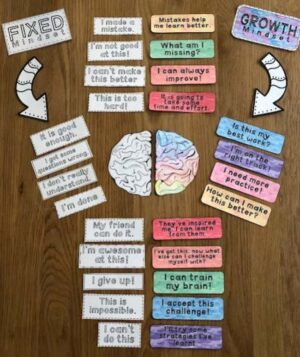 25 Growth Mindset Activities To Inspire Confidence in Kids