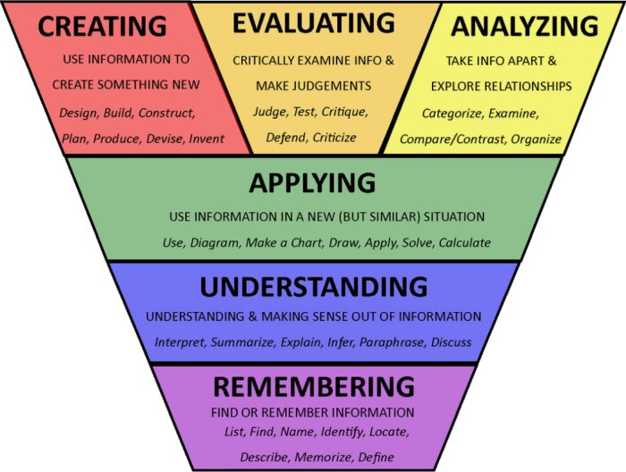 50 Higher Order Thinking Questions And Answers NEONFEED