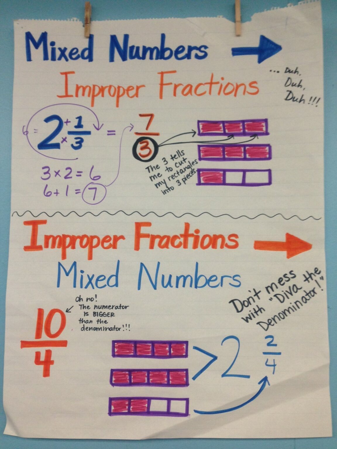 18 Fraction Anchor Charts for Your Classroom - We Are Teachers