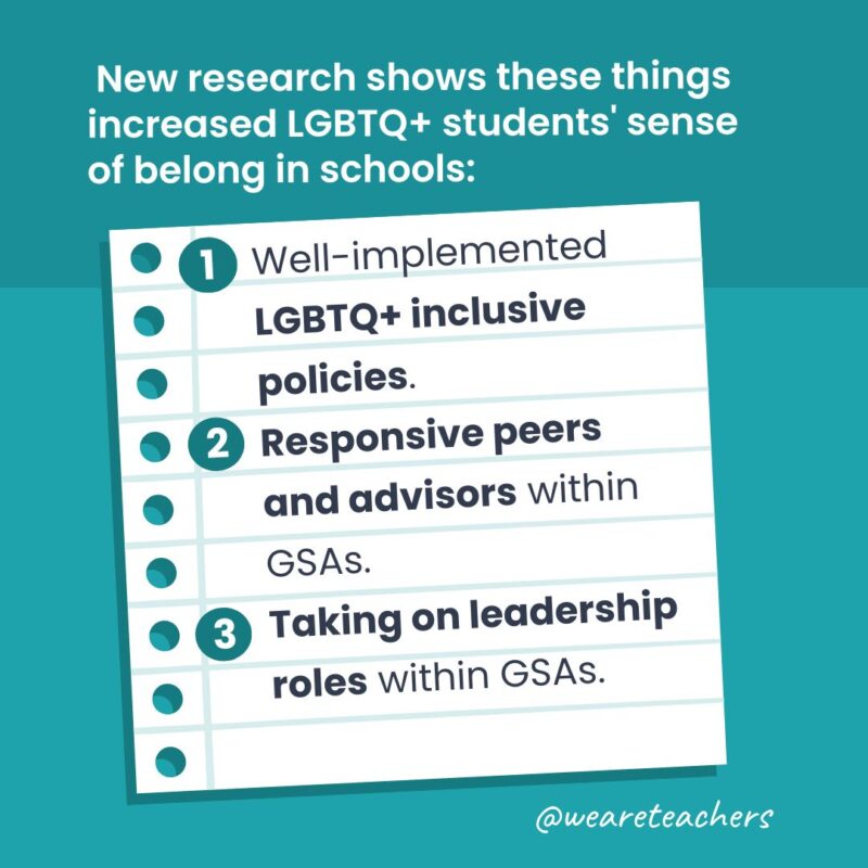 Social image about impact of inclusive policies in schools 