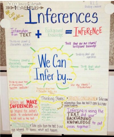 15 Terrific Inferences Anchor Charts for the Classroom - We Are Teachers