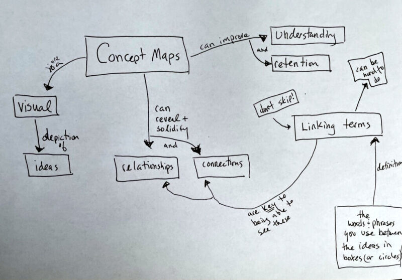 concept map assignment #2