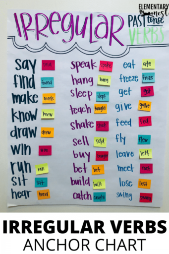 30 Activities for Teaching Verb Tense, Past, Present and Future