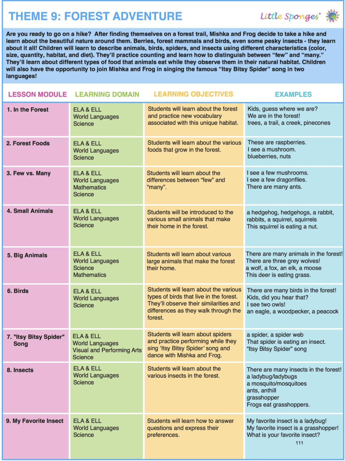 example of assignment in lesson plan