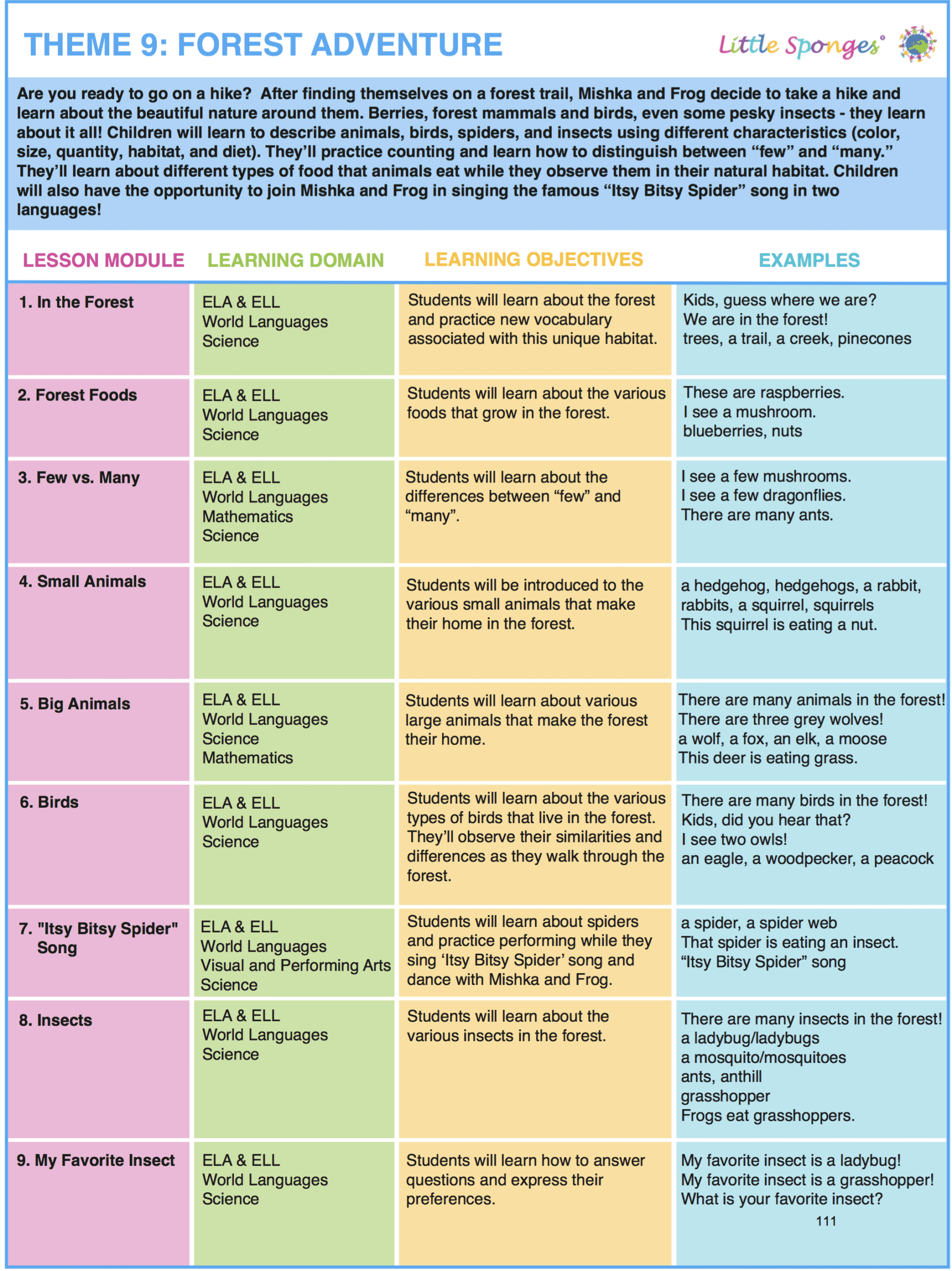 Color-coded lesson plan for a unit on forest life, with learning objectives, activities, and outcomes