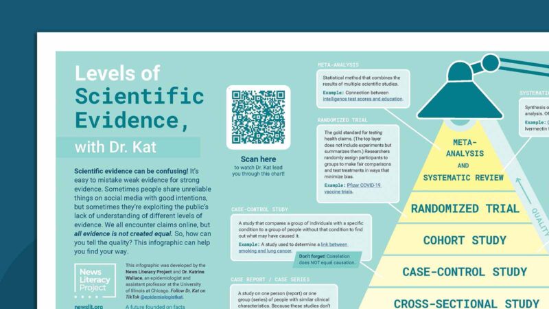 Scientific evidence infographic