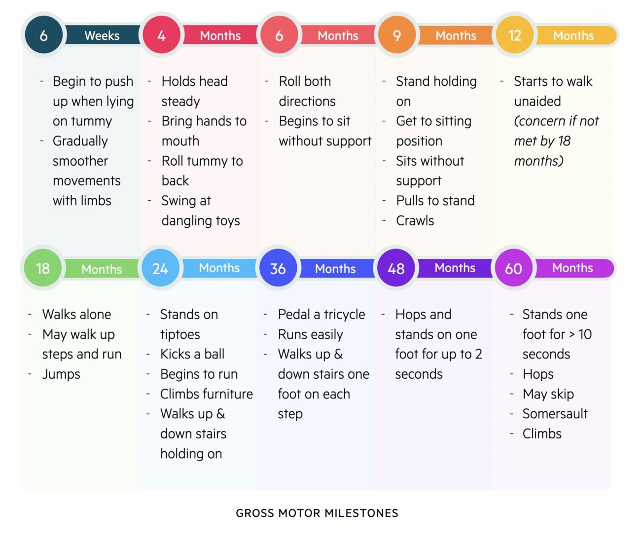 Gross Motor Skills 90 Examples For Kids Ages 0 To 7