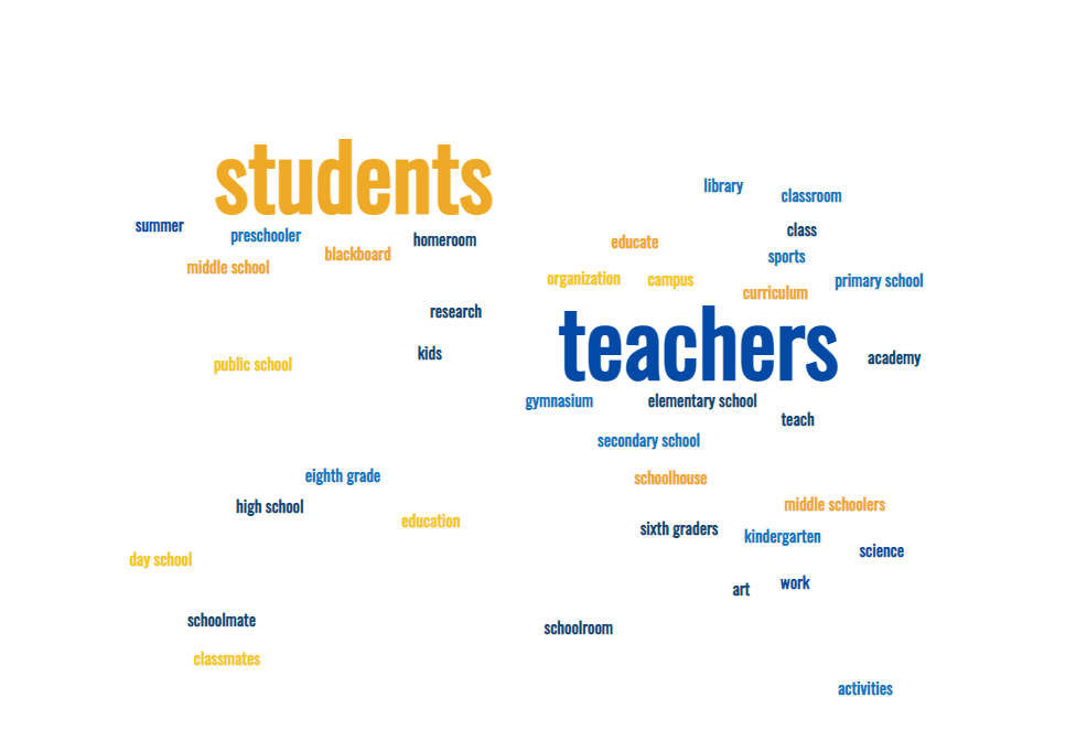 10 Best Free Word Cloud Generators For Teachers - Universal Mentors ...