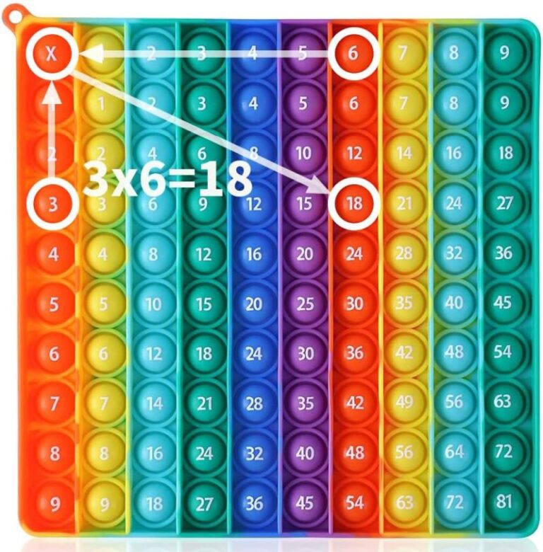 30+ Best Math Manipulatives for All Students (Physical & Virtual)